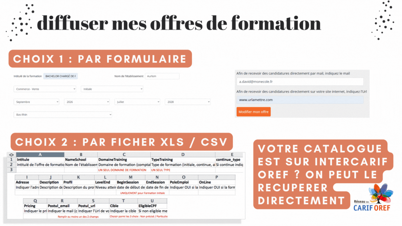 Visuel du tutoriel